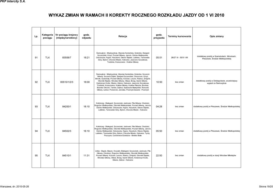 Pleszewie, Środzie Wielkopolskiej 92 TLK 83510/1/2/3 18:00 Świnoujście - Międzyzdroje, Wysoka Kamieńska, Goleniów, Szczecin Główny, Szczecin Dąbie, Stargard Szczeciński, Choszczno, Krzyż, Wronki,