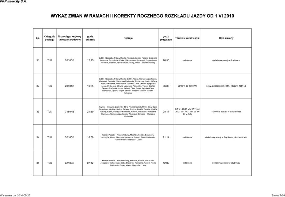 Zachodnia, Sochaczew, Łowicz Główny, Kutno, Włocławek, Aleksandrów Kujawski, Toruń Główny, Bydgoszcz Leśna, Bydgoszcz Główna, Laskowice Pomorskie, Tczew, Gdańsk Główny, Gdańsk Wrzeszcz, Gdańsk Oliwa,