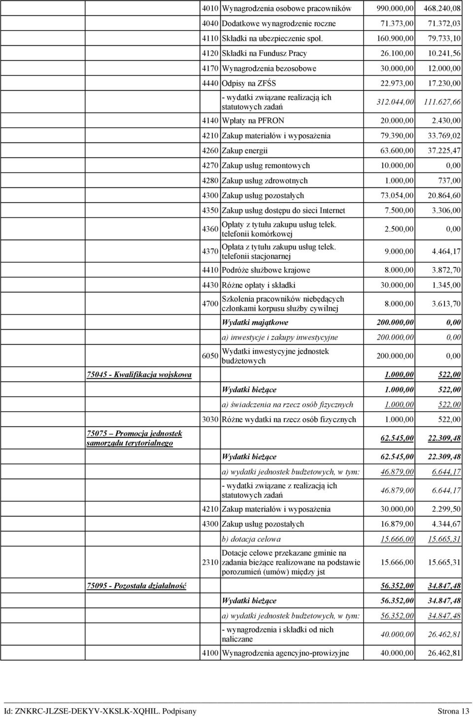 627,66 4140 Wpłaty na PFRON 20.000,00 2.430,00 4210 Zakup materiałów i wyposażenia 79.390,00 33.769,02 4260 Zakup energii 63.600,00 37.225,47 4270 Zakup usług remontowych 10.