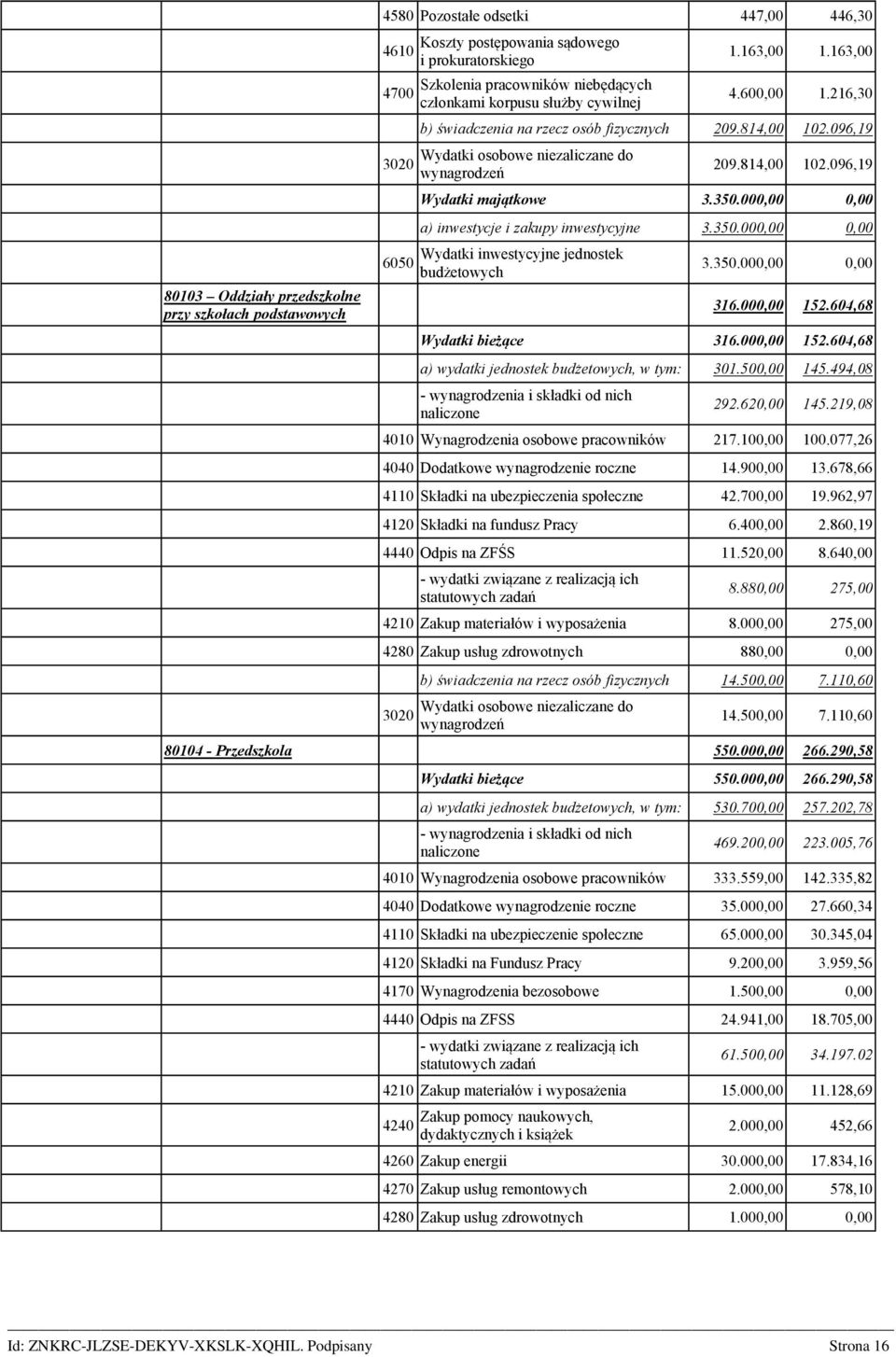 350.000,00 0,00 a) inwestycje i zakupy inwestycyjne 3.350.000,00 0,00 Wydatki inwestycyjne jednostek budżetowych 3.350.000,00 0,00 316.000,00 152.604,68 Wydatki bieżące 316.000,00 152.604,68 a) wydatki jednostek budżetowych, w tym: 301.