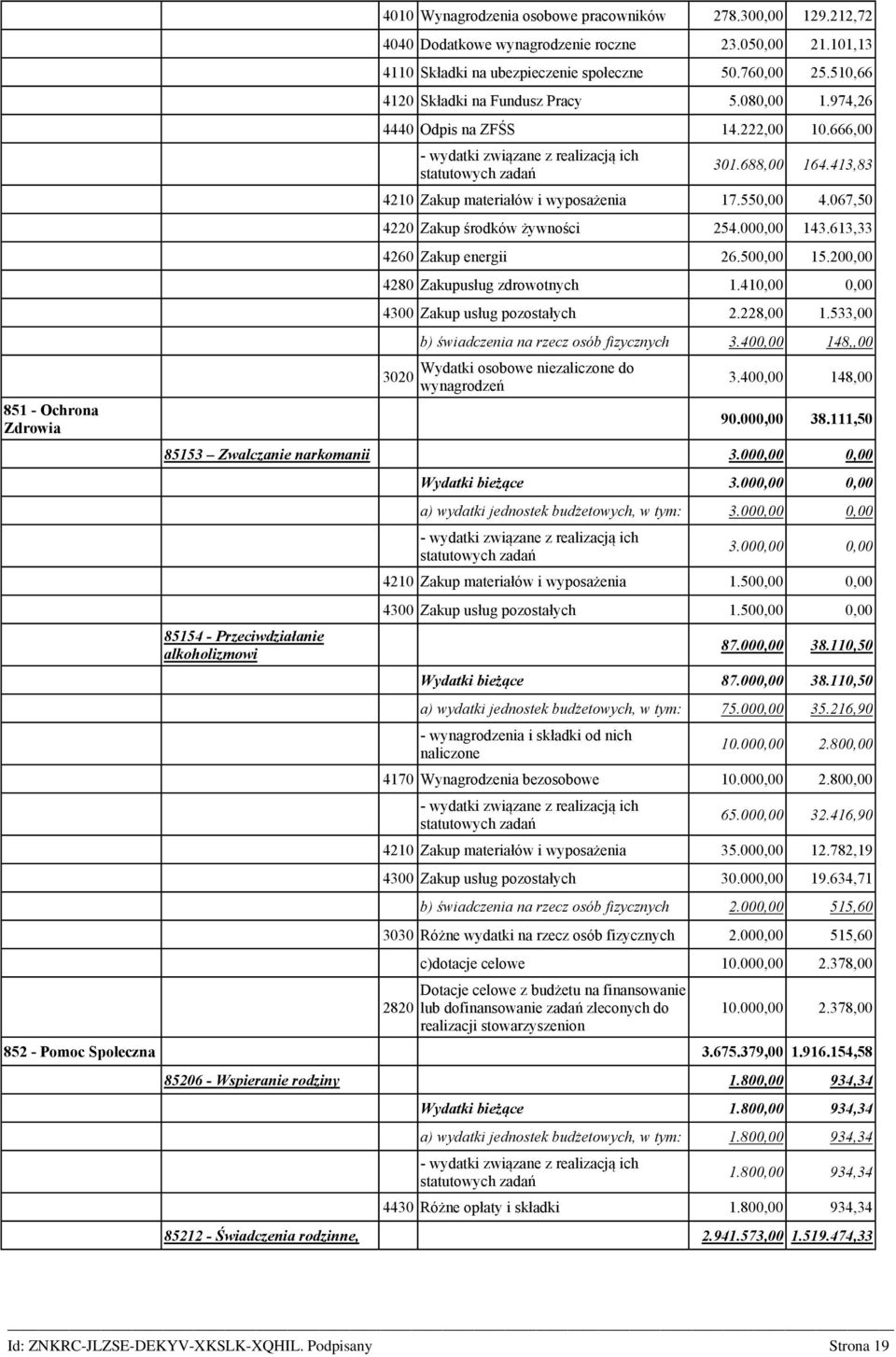 067,50 4220 Zakup środków żywności 254.000,00 143.613,33 4260 Zakup energii 26.500,00 15.200,00 4280 Zakupusług zdrowotnych 1.410,00 0,00 4300 Zakup usług pozostałych 2.228,00 1.