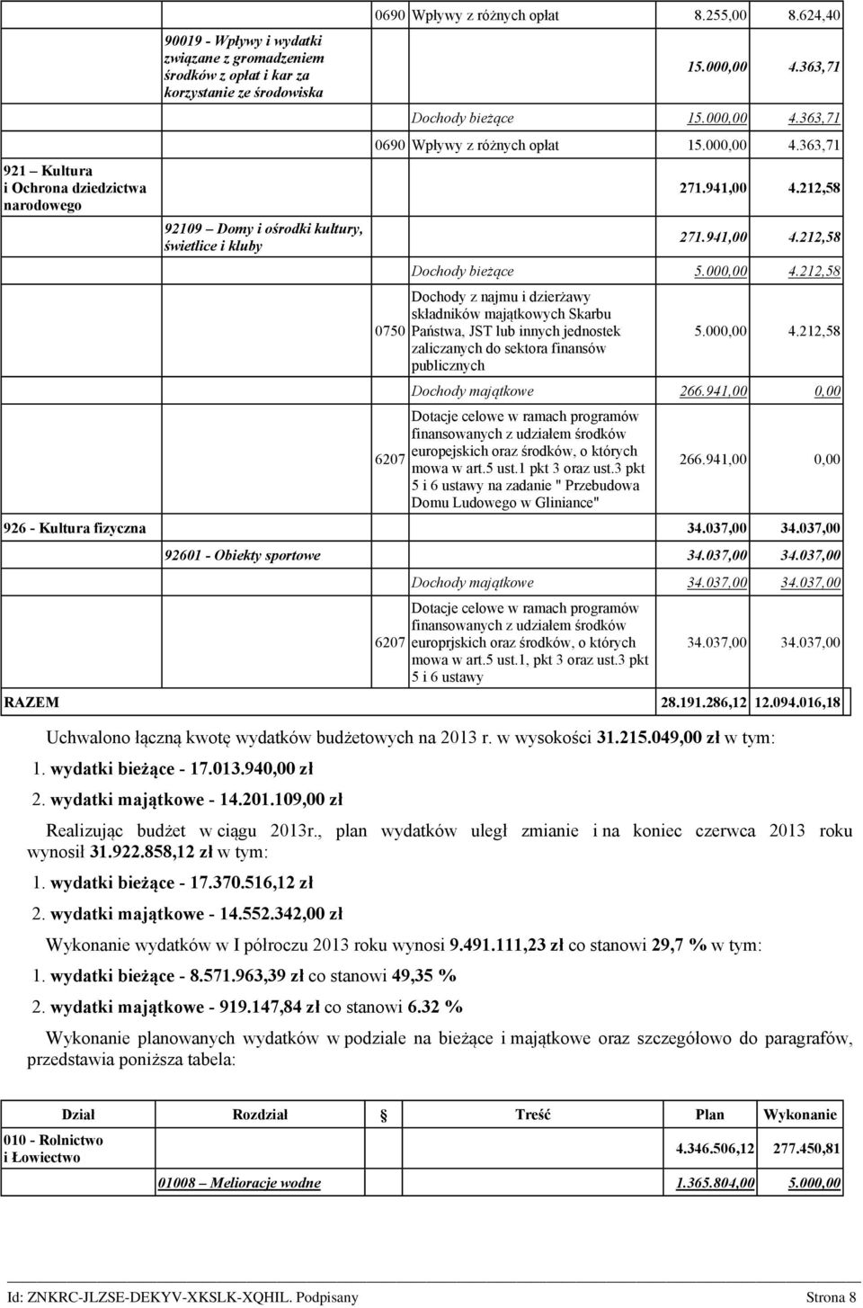 000,00 4.212,58 Dochody z najmu i dzierżawy składników majątkowych Skarbu Państwa, JST lub innych jednostek zaliczanych do sektora finansów publicznych 5.000,00 4.212,58 Dochody majątkowe 266.