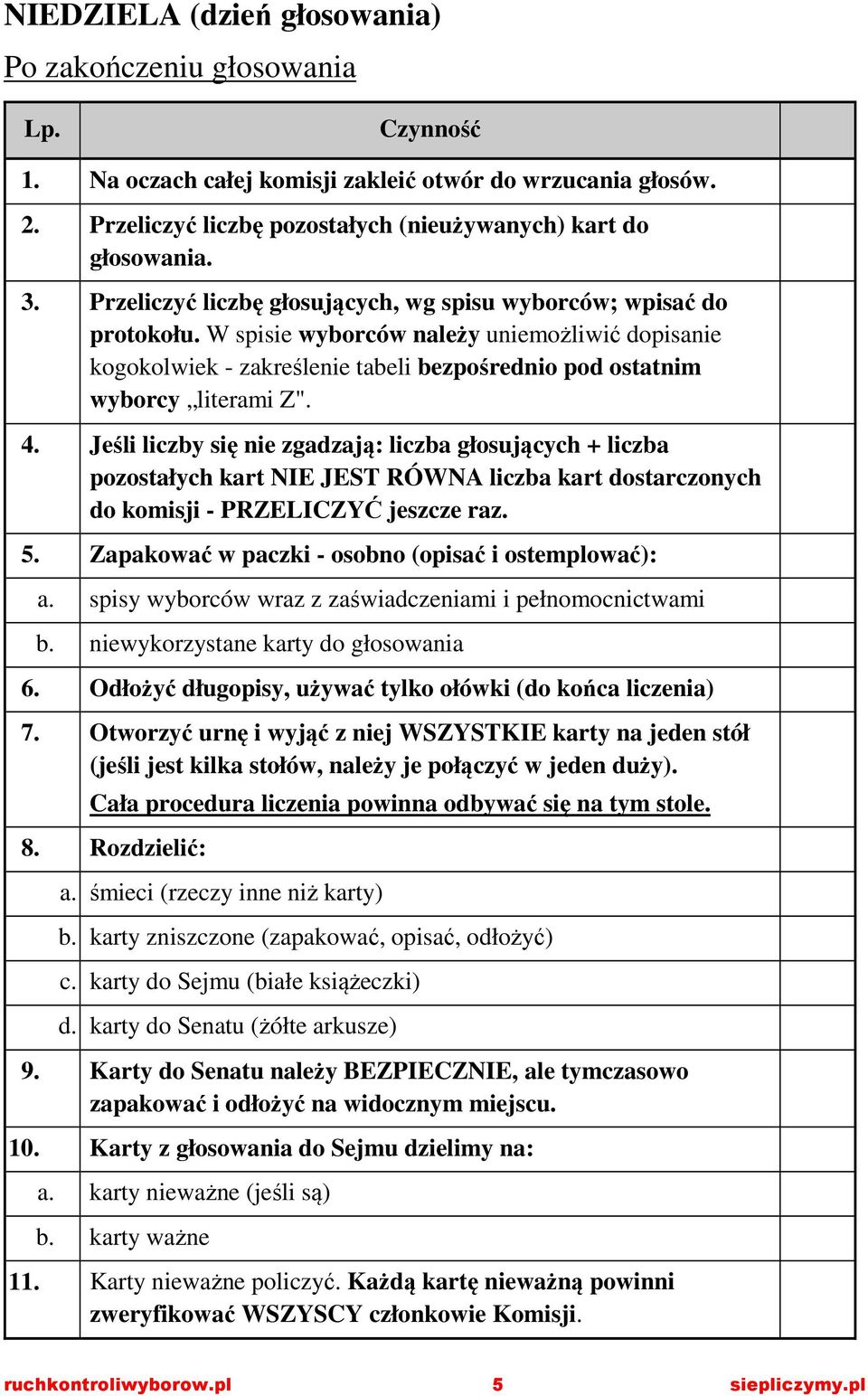 4. Jeśli liczby się nie zgadzają: liczba głosujących + liczba pozostałych kart NIE JEST RÓWNA liczba kart dostarczonych do komisji - PRZELICZYĆ jeszcze raz. 5.