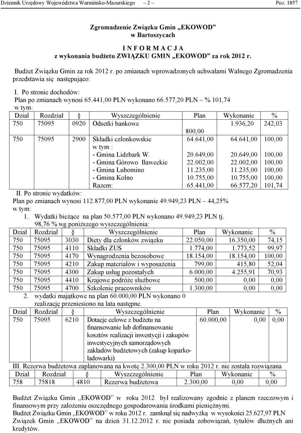 577,20 PLN % 101,74 750 75095 0920 Odsetki bankowe 1.936,20 242,03 750 75095 2900 Składki członkowskie w tym : - Gmina Lidzbark W.