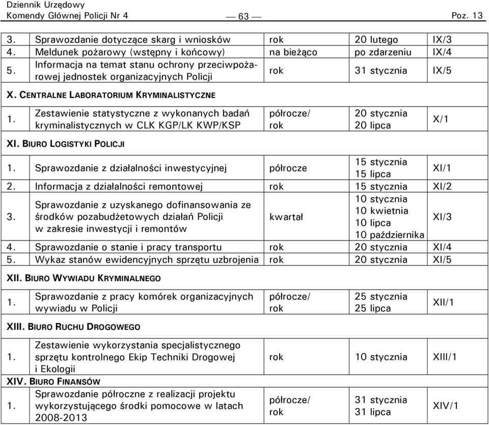 Zestawienie statystyczne z wykonanych badań kryminalistycznych w CLK KGP/LK KWP/KSP półrocze/ rok 20 stycznia 20 lipca X/1 XI. BIURO LOGISTYKI POLICJI 1.