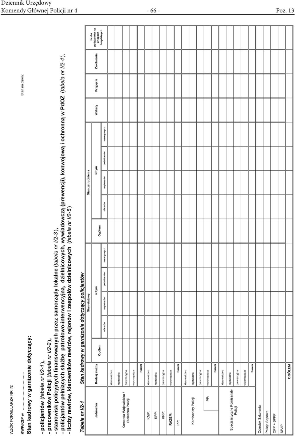 (tabela nr I/2-3 ), - policjantów pełniących służbę patrolowo-interwencyjną, dzielnicowych, wywiadowczą (prewencji), konwojową i ochronną w PdOZ (tabela nr I/2-4 ), - liczby rewirów, kierowników