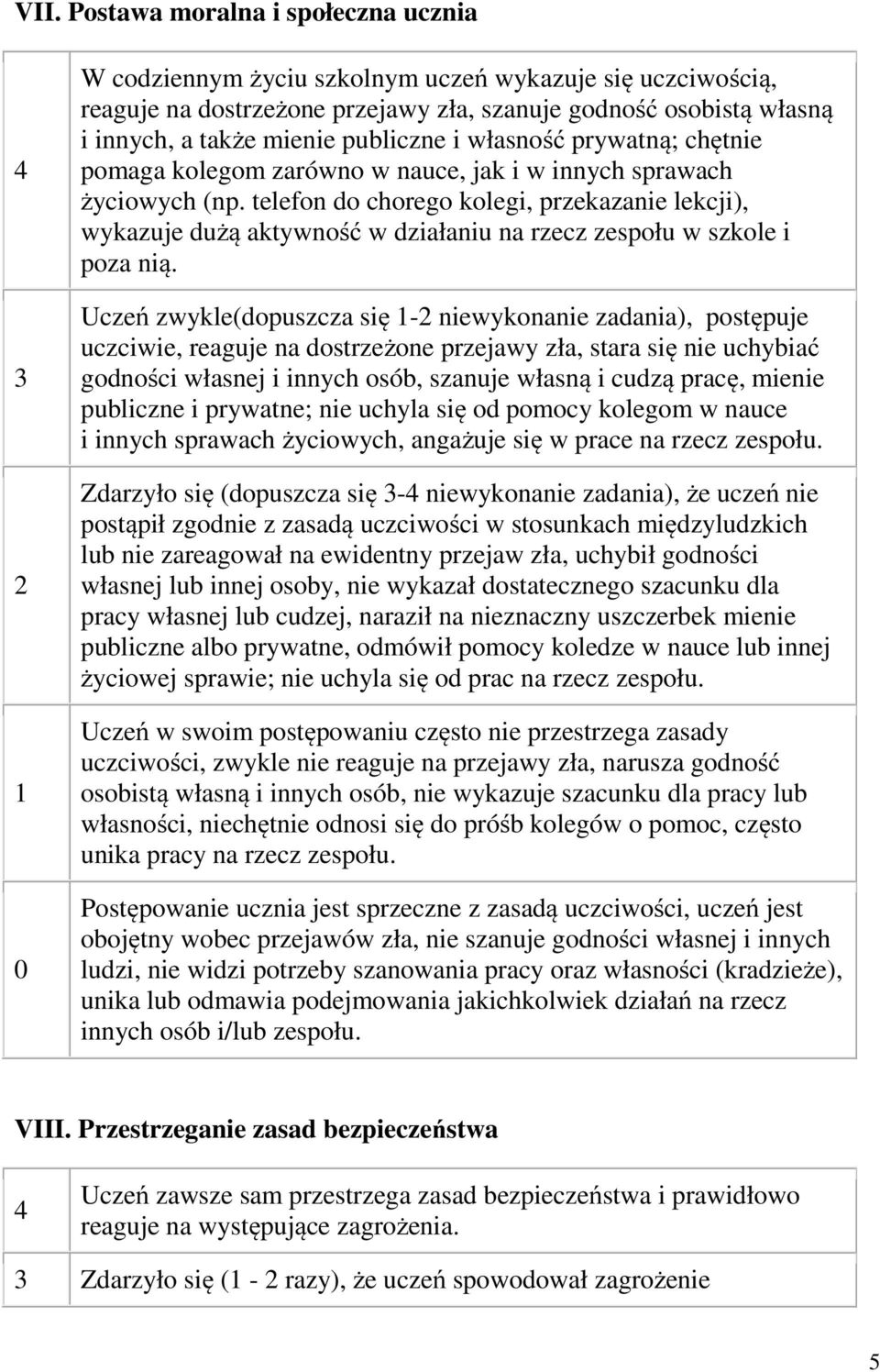 telefon do chorego kolegi, przekazanie lekcji), wykazuje dużą aktywność w działaniu na rzecz zespołu w szkole i poza nią.