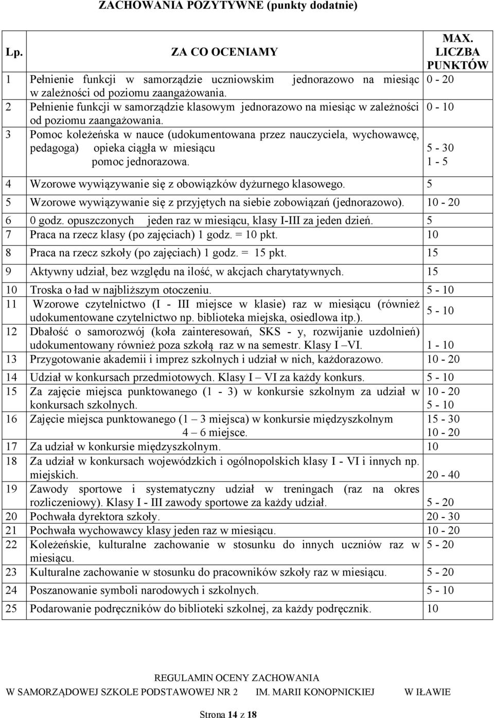 3 Pomoc koleżeńska w nauce (udokumentowana przez nauczyciela, wychowawcę, pedagoga) opieka ciągła w miesiącu pomoc jednorazowa. MAX.