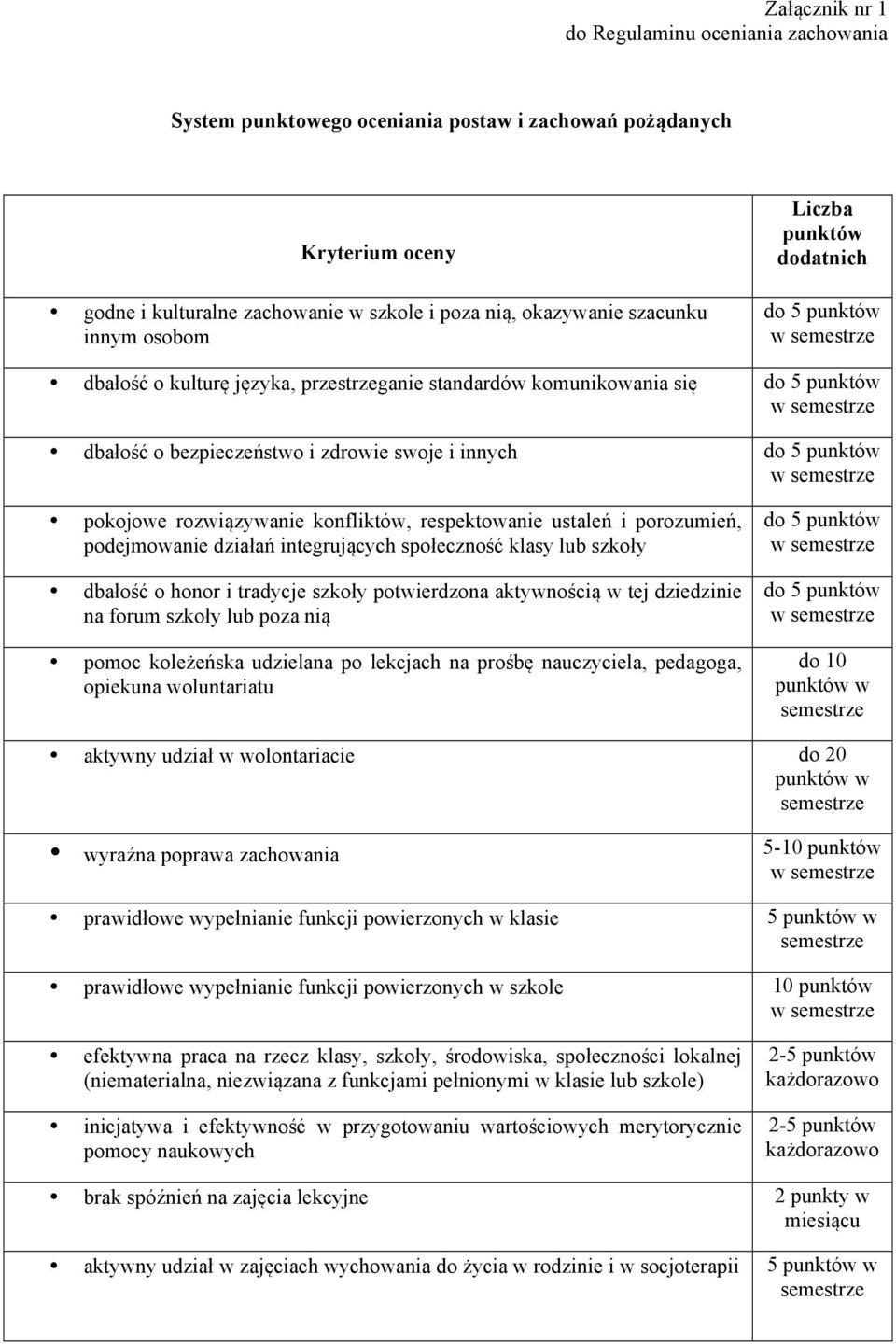 respektowanie ustaleń i porozumień, podejmowanie działań integrujących społeczność klasy lub szkoły dbałość o honor i tradycje szkoły potwierdzona aktywnością w tej dziedzinie na forum szkoły lub