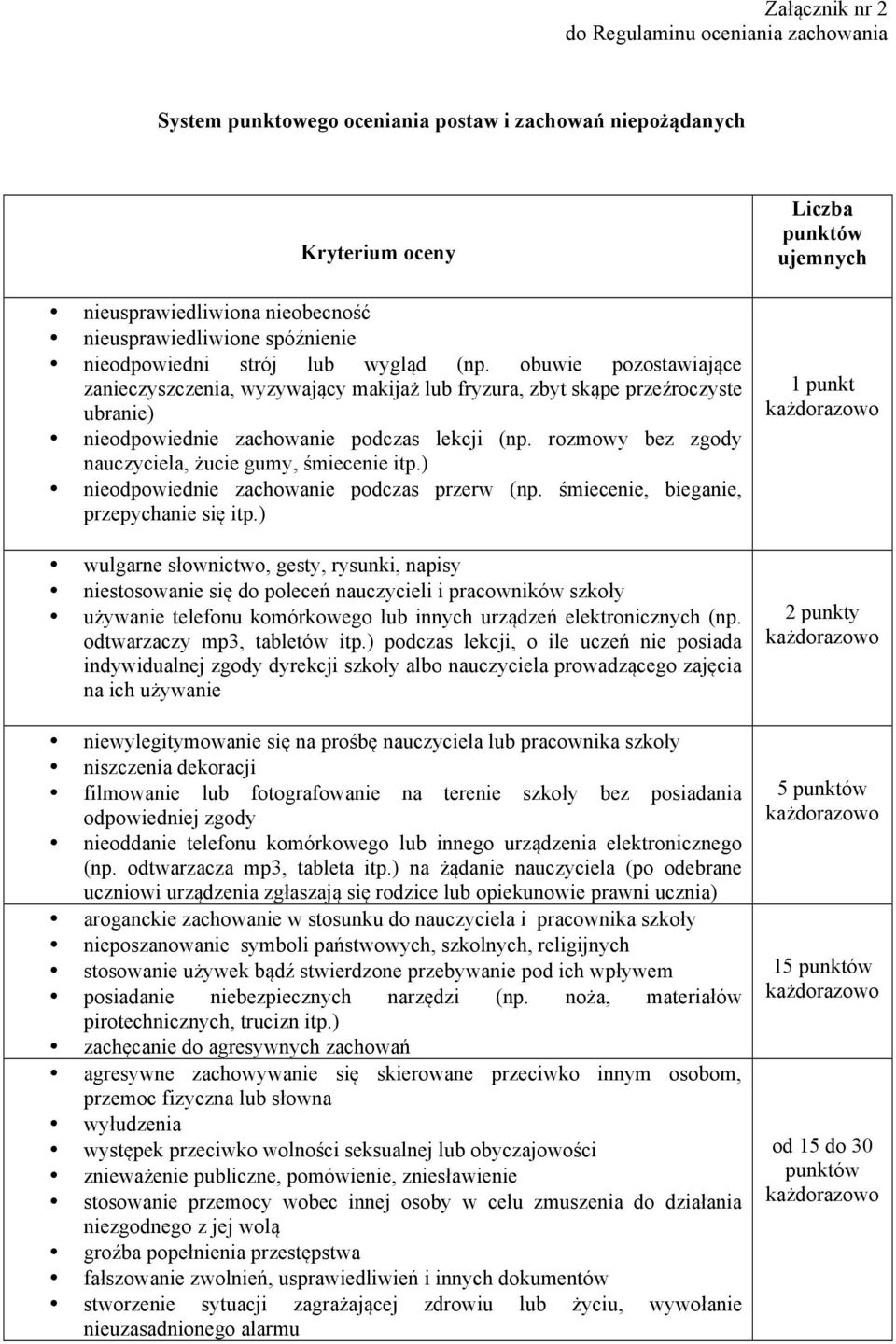 rozmowy bez zgody nauczyciela, żucie gumy, śmiecenie itp.) nieodpowiednie zachowanie podczas przerw (np. śmiecenie, bieganie, przepychanie się itp.
