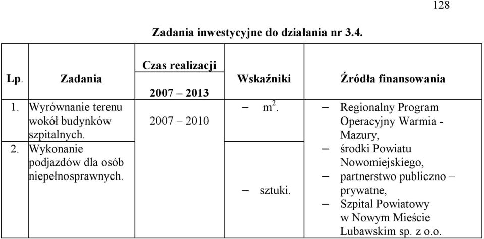 Czas realizacji 2007 2010 Wskaźniki Źródła finansowania m 2.