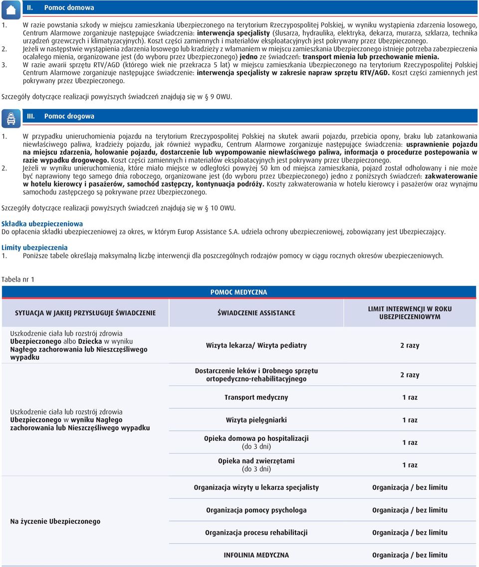 interwencja specjalisty (ślusarza, hydraulika, elektryka, dekarza, murarza, szklarza, technika urządzeń grzewczych i klimatyzacyjnych).