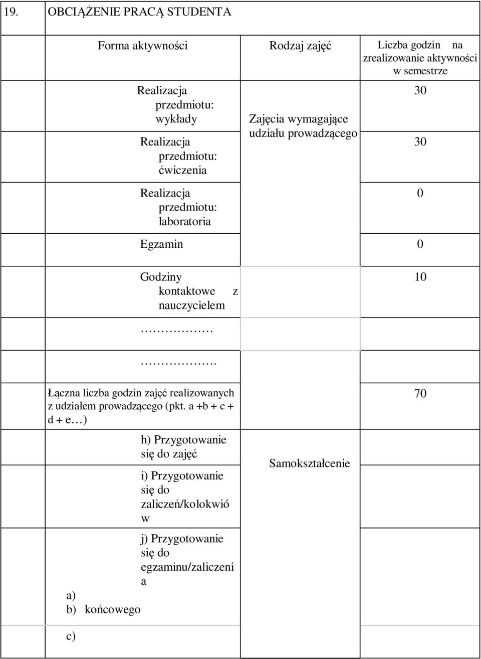 Godziny kontaktowe nauczycielem. z 10 Łączna liczba godzin zajęć realizowanych z udziałem prowadzącego (pkt.