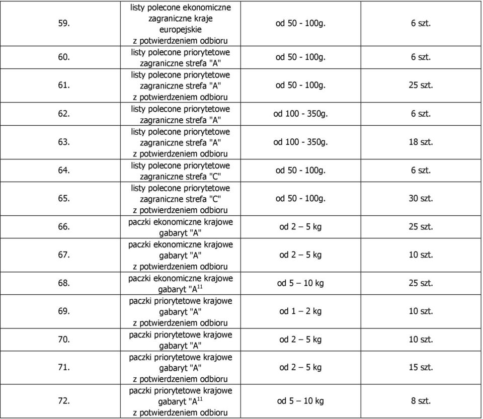 polecone 1 listy polecone strefa "C" listy polecone strefa "C" paczki 2