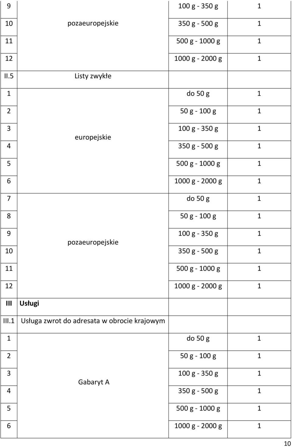 g do 50 g 8 50 g 00 g 9 00 g 350 g pozaeuropejskie 0 350 g 500 g 500 g 000 g 2 000 g 2000 g III