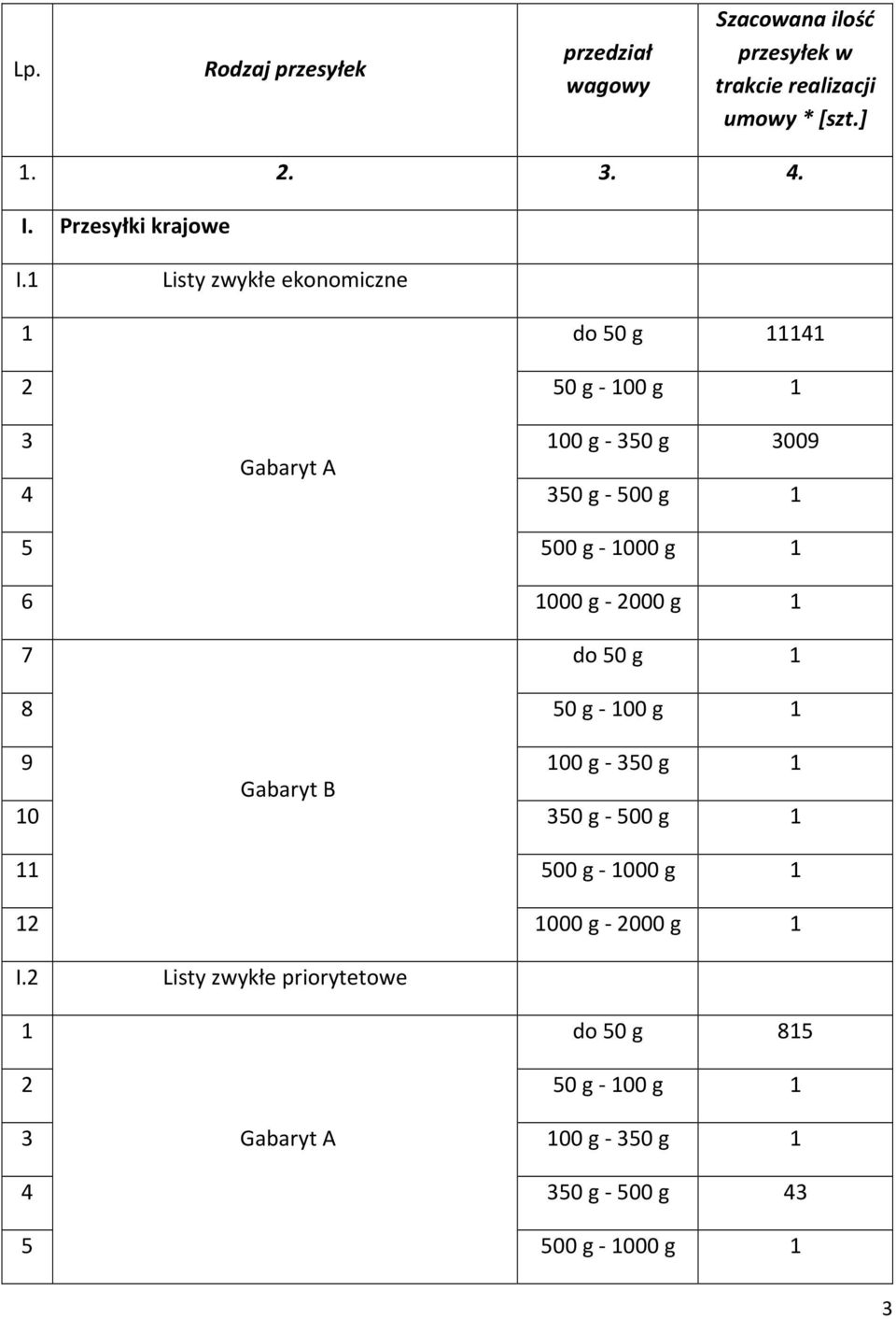 Listy zwykłe ekonomiczne do 50 g 4 2 50 g 00 g 3 00 g 350 g 3009 4 350 g 500 g 5 500 g 000 g 6 000 g