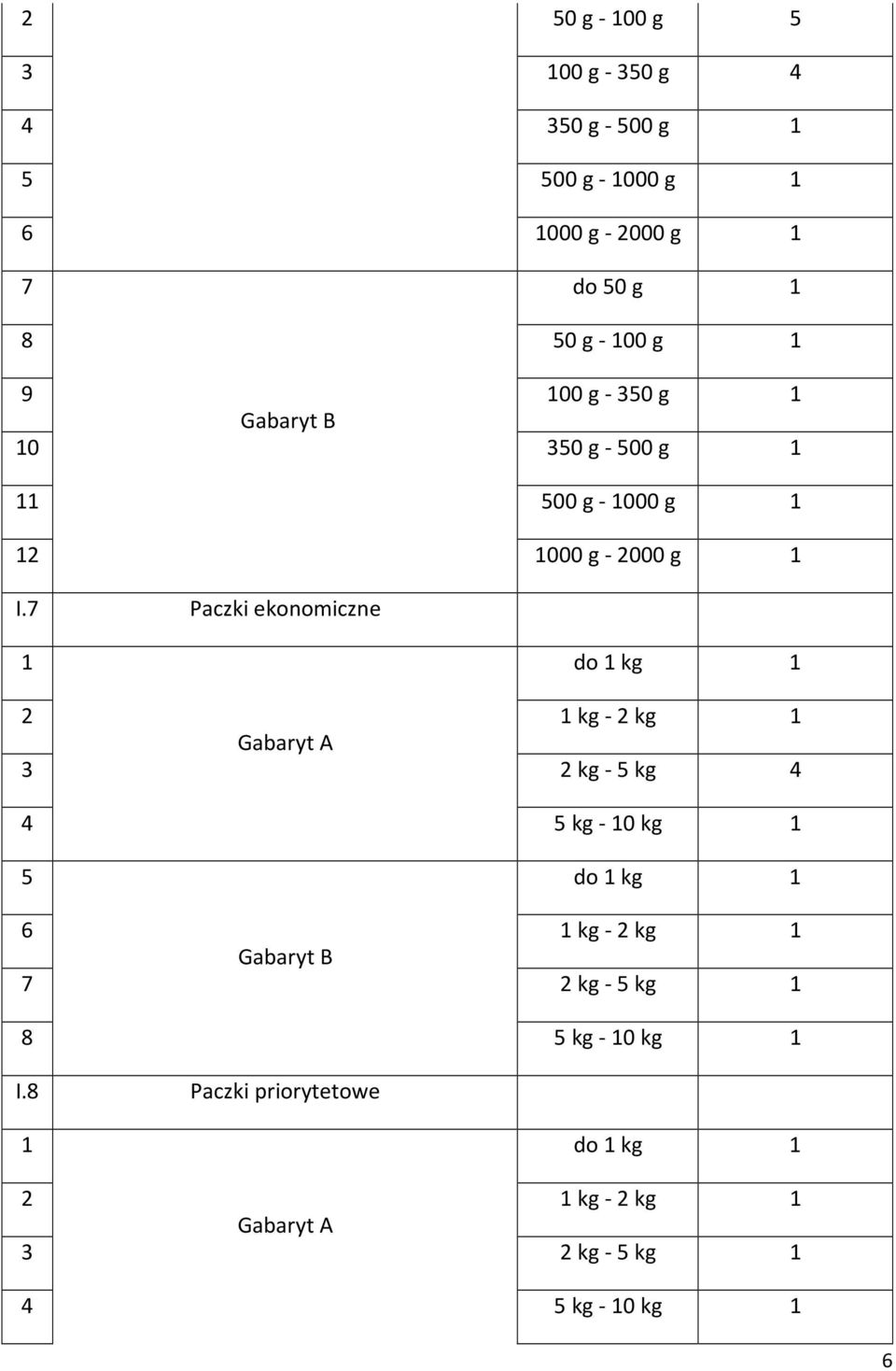 Paczki ekonomiczne do kg 2 kg 2 kg 3 2 kg 5 kg 4 4 5 kg 0 kg 5 do kg 6 kg 2 kg