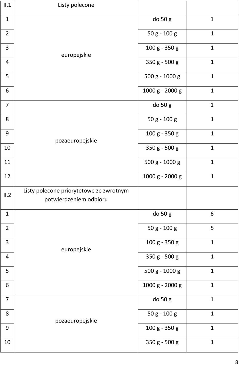 2 Listy polecone priorytetowe ze zwrotnym potwierdzeniem odbioru do 50 g 6 2 50 g 00 g 5 3 00 g 350 g