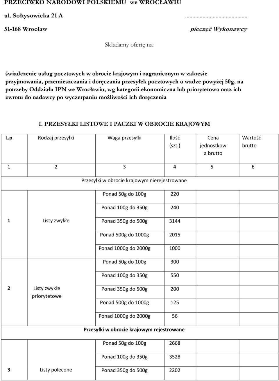 wadze powyżej 50g, na potrzeby Oddziału IPN we Wrocławiu, wg kategorii ekonomiczna lub priorytetowa oraz ich zwrotu do nadawcy po wyczerpaniu możliwości ich I.