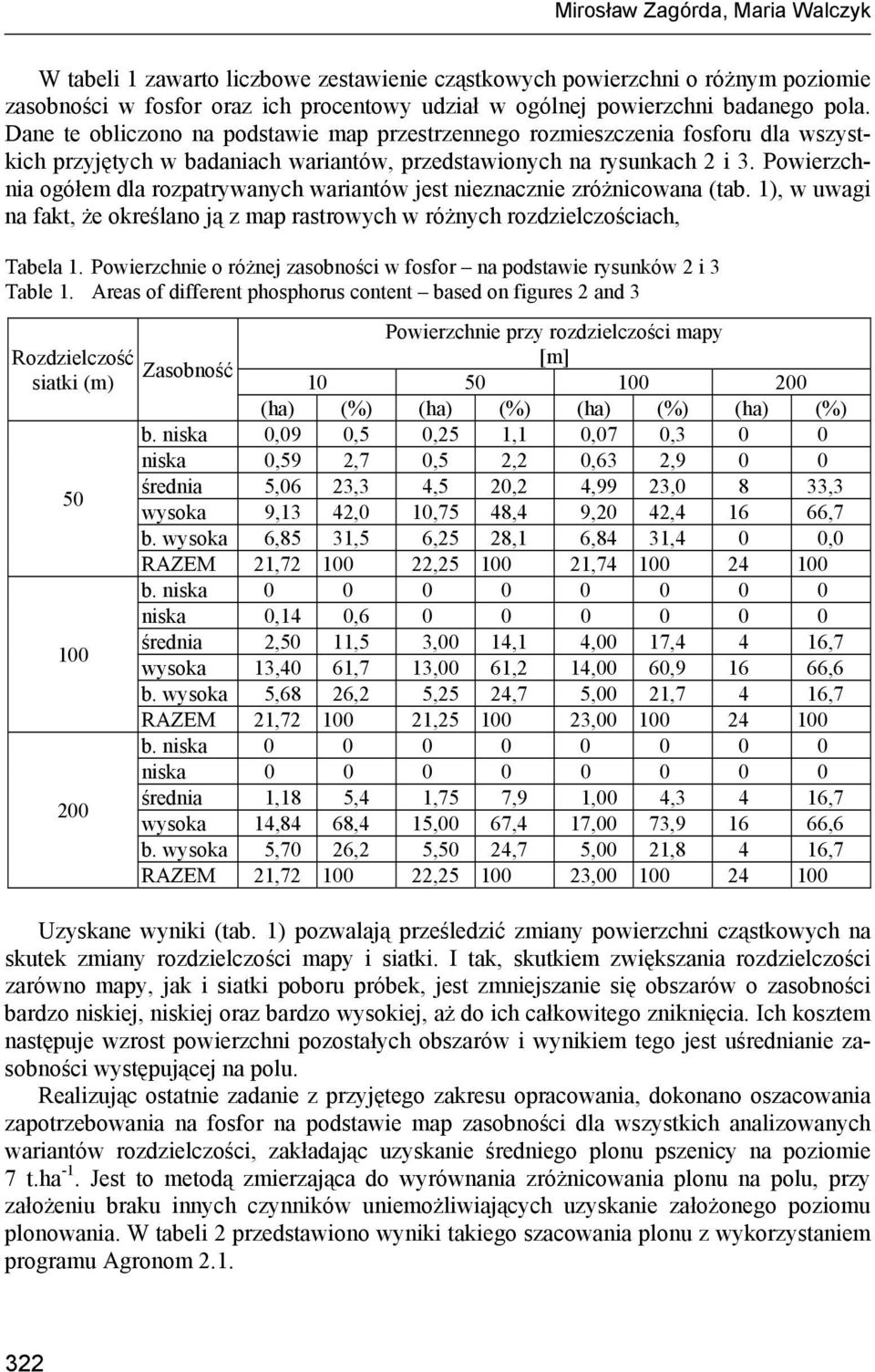 Powierzchnia ogółem dla rozpatrywanych wariantów jest nieznacznie zróżnicowana (tab. 1), w uwagi na fakt, że określano ją z map rastrowych w różnych rozdzielczościach, Tabela 1.