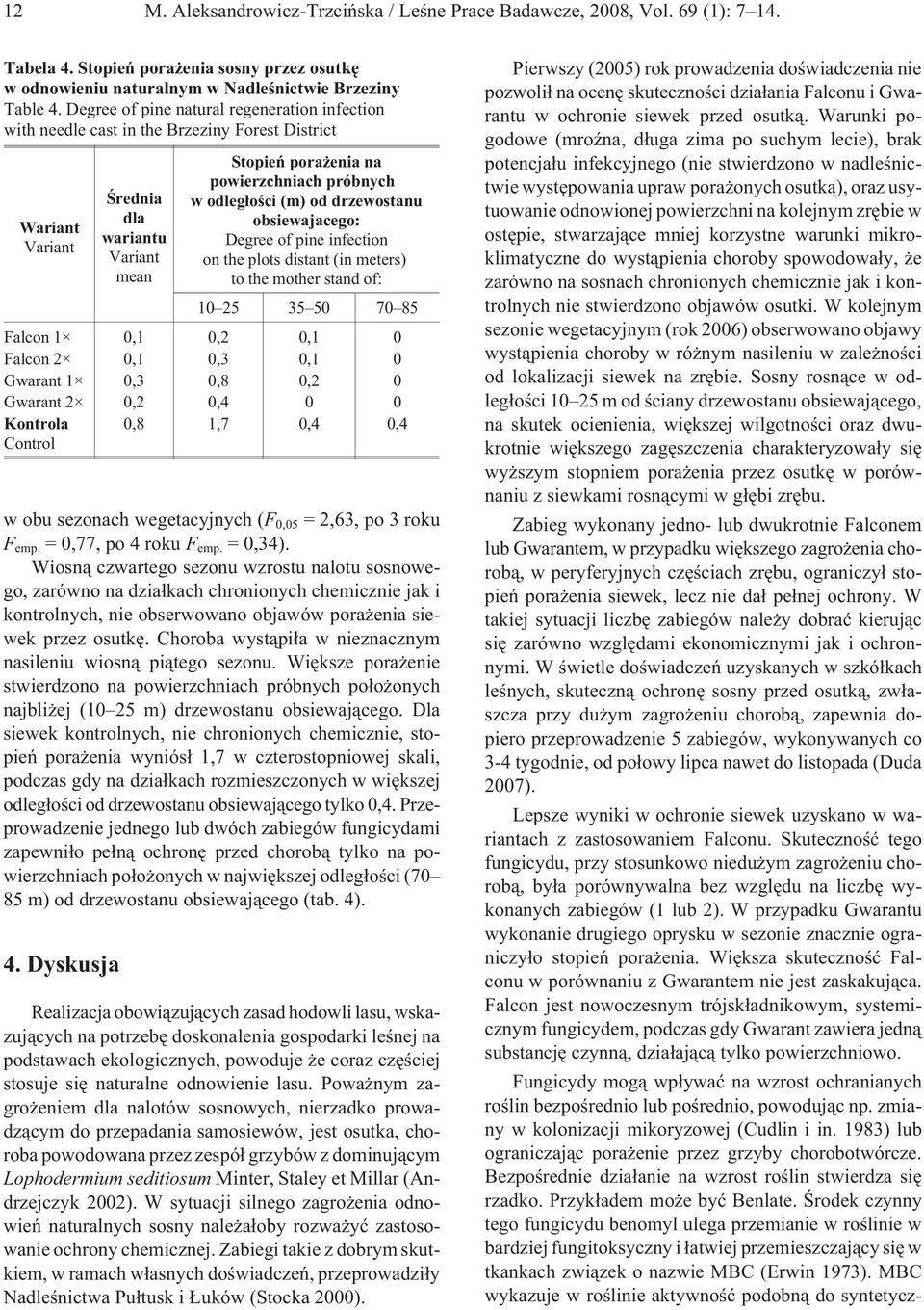 =,77, po 4 roku F emp. =,34). Wiosn¹ czwartego sezonu wzrostu nalotu sosnowego, zarówno na dzia³kach chronionych chemicznie jak i kontrolnych, nie obserwowano objawów pora enia siewek przez osutkê.