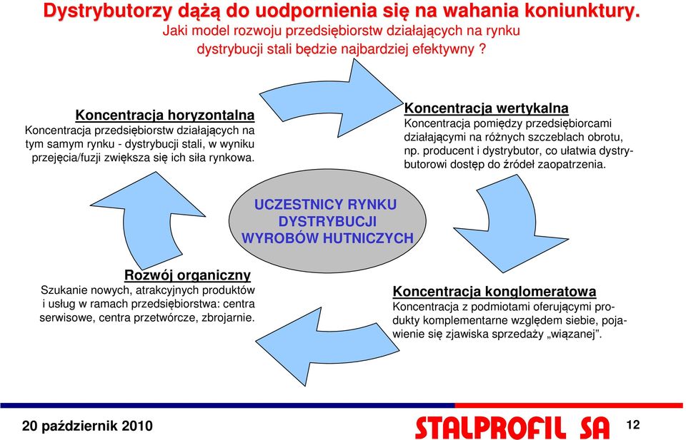 Koncentracja wertykalna Koncentracja pomiędzy przedsiębiorcami działającymi na różnych szczeblach obrotu, np. producent i dystrybutor, co ułatwia dystrybutorowi dostęp do źródeł zaopatrzenia.