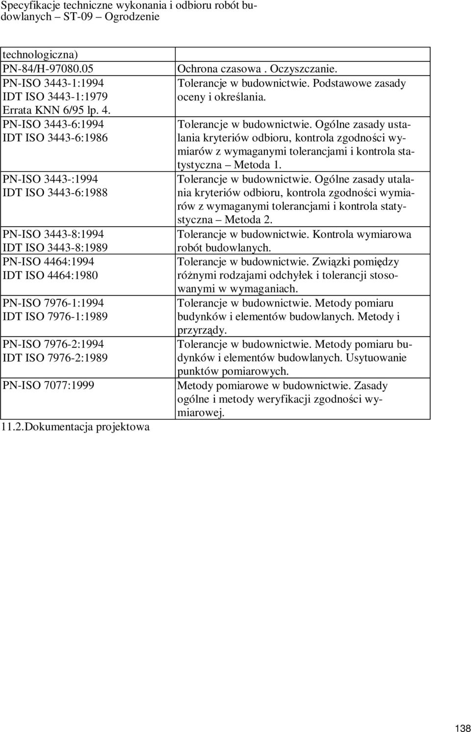 7976-2:1994 IDT ISO 7976-2:1989 PN-ISO 7077:1999 11.2.Dokumentacja projektowa Ochrona czasowa. Oczyszczanie. Tolerancje w budownictwie.