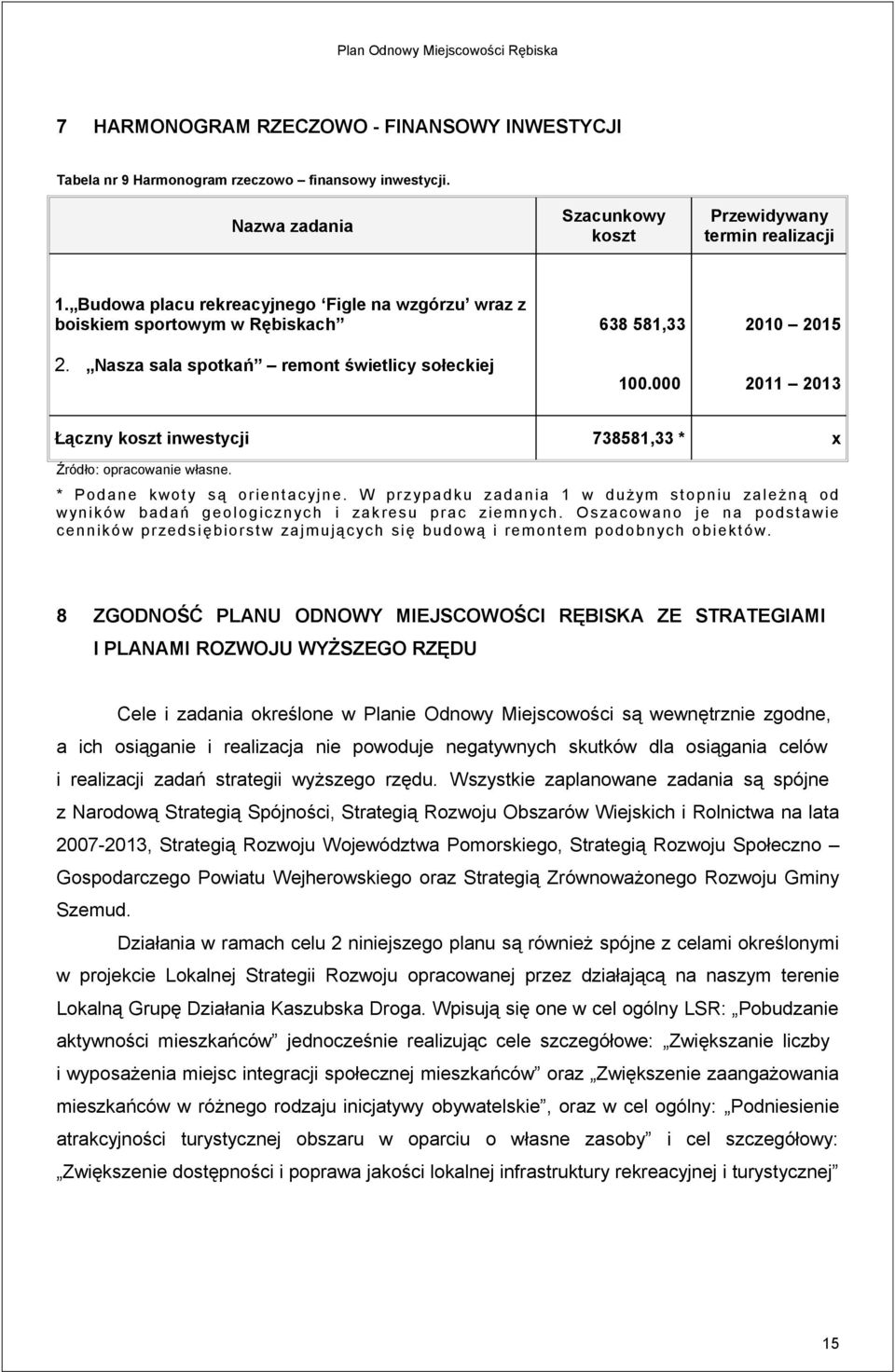 000 2010 2015 2011 2013 Łączny koszt inwestycji 738581,33 * x Źródło: opracowanie własne. * Podane kwoty są orientacyjne.