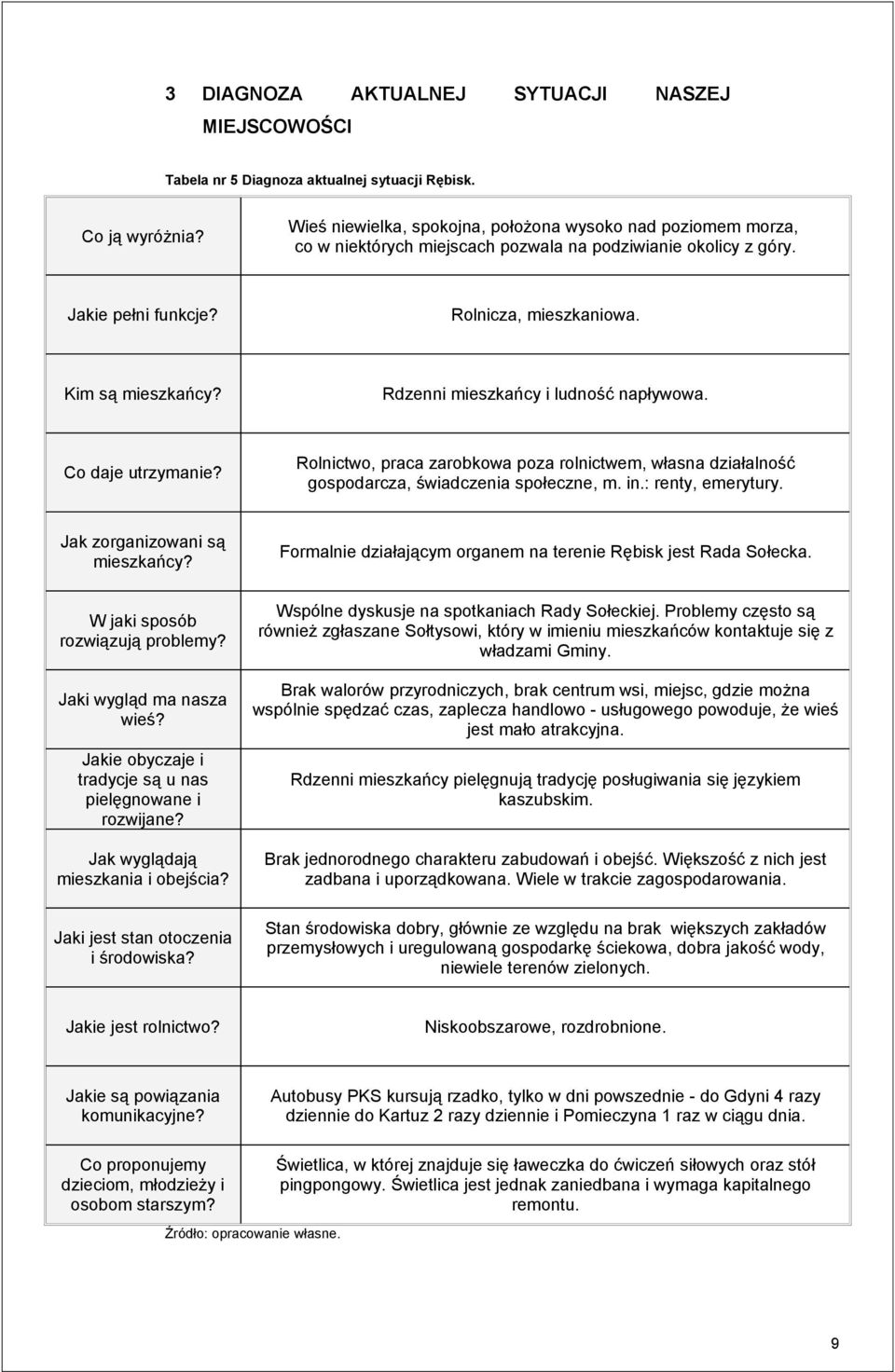 Rdzenni mieszkańcy i ludność napływowa. Co daje utrzymanie? Rolnictwo, praca zarobkowa poza rolnictwem, własna działalność gospodarcza, świadczenia społeczne, m. in.: renty, emerytury.