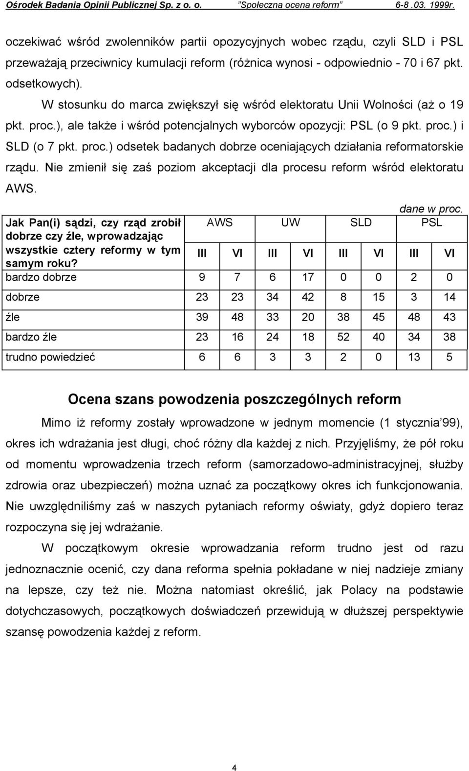 W stosunku do marca zwiększył się wśród elektoratu Unii Wolności (aż o 19 pkt. proc.), ale także i wśród potencjalnych wyborców opozycji: PSL (o 9 pkt. proc.) i SLD (o 7 pkt. proc.) odsetek badanych dobrze oceniających działania reformatorskie rządu.