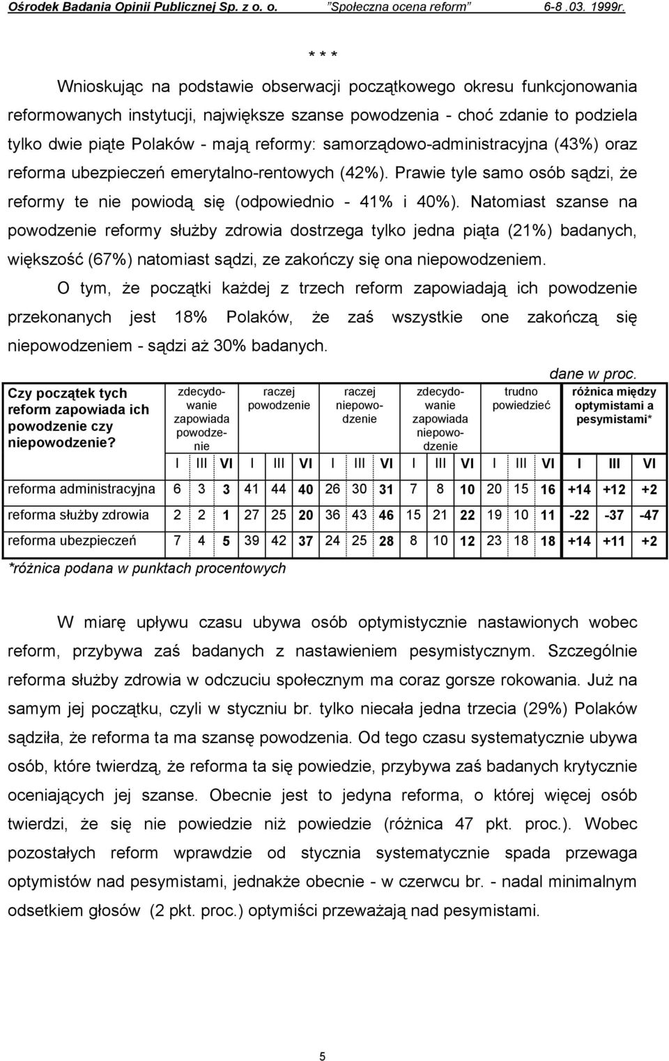 samorządowo-administracyjna (43%) oraz reforma ubezpieczeń emerytalno-rentowych (42%). Prawie tyle samo osób sądzi, że reformy te nie powiodą się (odpowiednio - 41% i 40%).