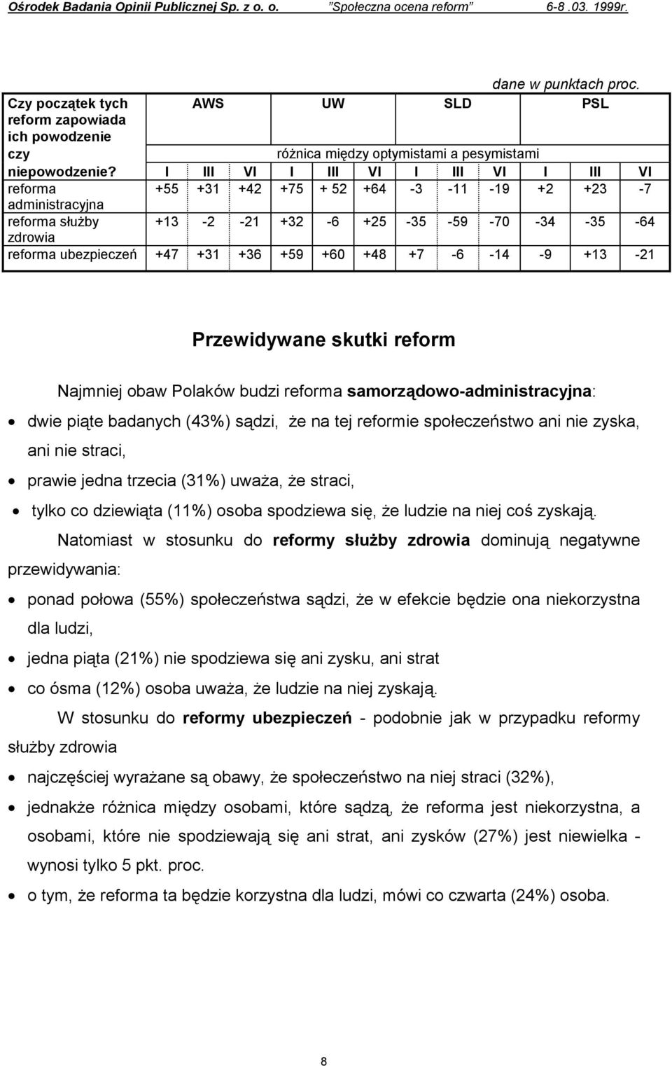 I III VI I III VI I III VI I III VI reforma +55 +31 +42 +75 + 52 +64-3 -11-19 +2 +23-7 administracyjna reforma służby +13-2 -21 +32-6 +25-35 -59-70 -34-35 -64 zdrowia reforma ubezpieczeń +47 +31 +36