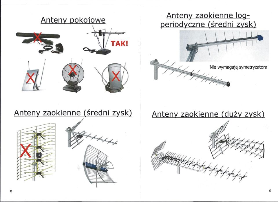 symetryzatora Anteny zaokienne (średni