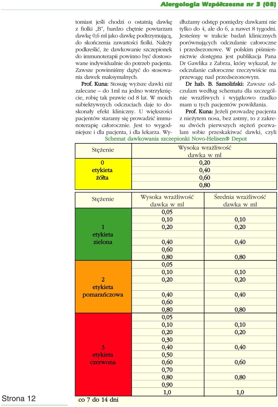Kuna: Stosuję wyższe dawki niż zalecane do 1ml na jedno wstrzyknięcie, robię tak prawie od 8 lat. W moich subiektywnych odczuciach daje to doskonały efekt kliniczny.