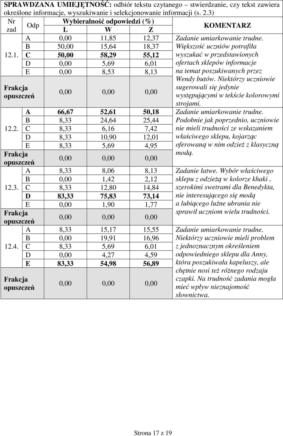 Niektórzy uczniowie sugerowali się jedynie występującymi w tekście kolorowymi strojami. A 66,67 52,