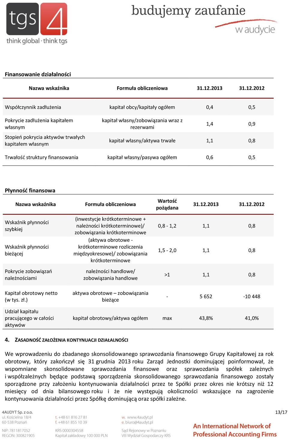 2012 Współczynnik zadłużenia kapitał obcy/kapitały ogółem 0,4 0,5 Pokrycie zadłużenia kapitałem własnym Stopień pokrycia aktywów trwałych kapitałem własnym kapitał własny/zobowiązania wraz z