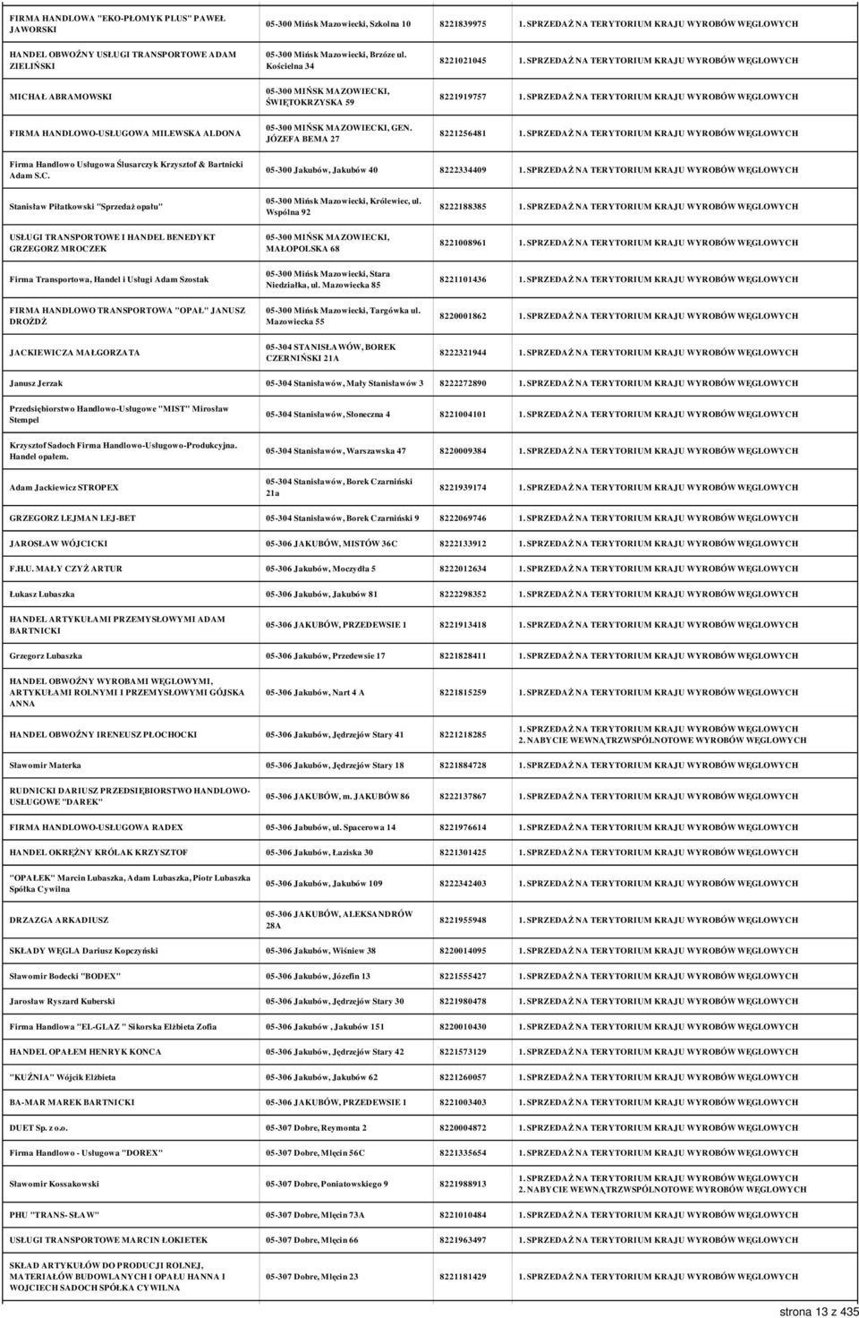 JÓZEFA BEMA 27 8221256481 Firma Handlowo Usługowa Ślusarczyk Krzysztof & Bartnicki Adam S.C.