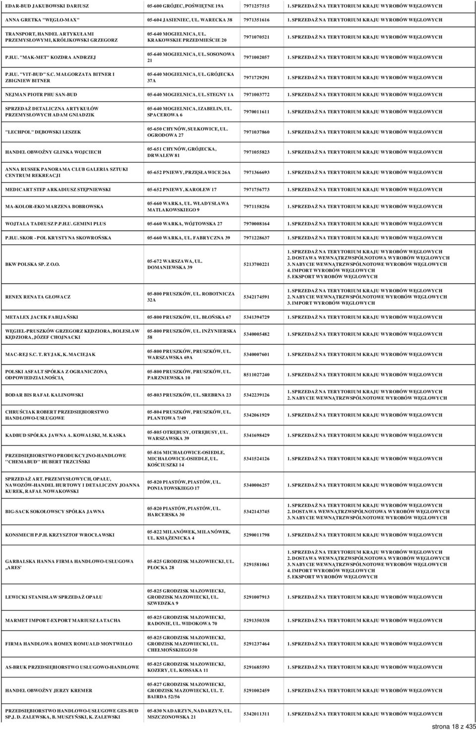 SOSONOWA 21 7971002057 P.H.U. "VIT-BUD" S.C. MAŁGORZATA BITNER I ZBIGNIEW BITNER 05-640 MOGIELNICA, UL. GRÓJECKA 37A 7971729291 NEJMAN PIOTR PHU SAN-BUD 05-640 MOGIELNICA, UL.