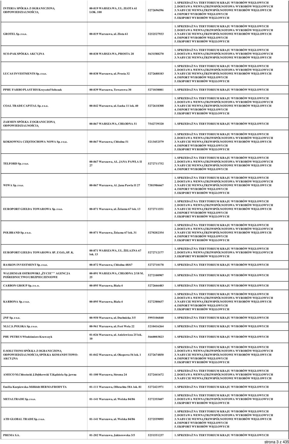 Prosta 32 5272688183 PPHU FARBO PLAST BIS Krzysztof Sobczak 00-839 Warszawa, Towarowa 30 5271038081 COAL TRADE CAPITAL Sp. z o.o. 00-842 Warszawa, ul. Łucka 11 lok.