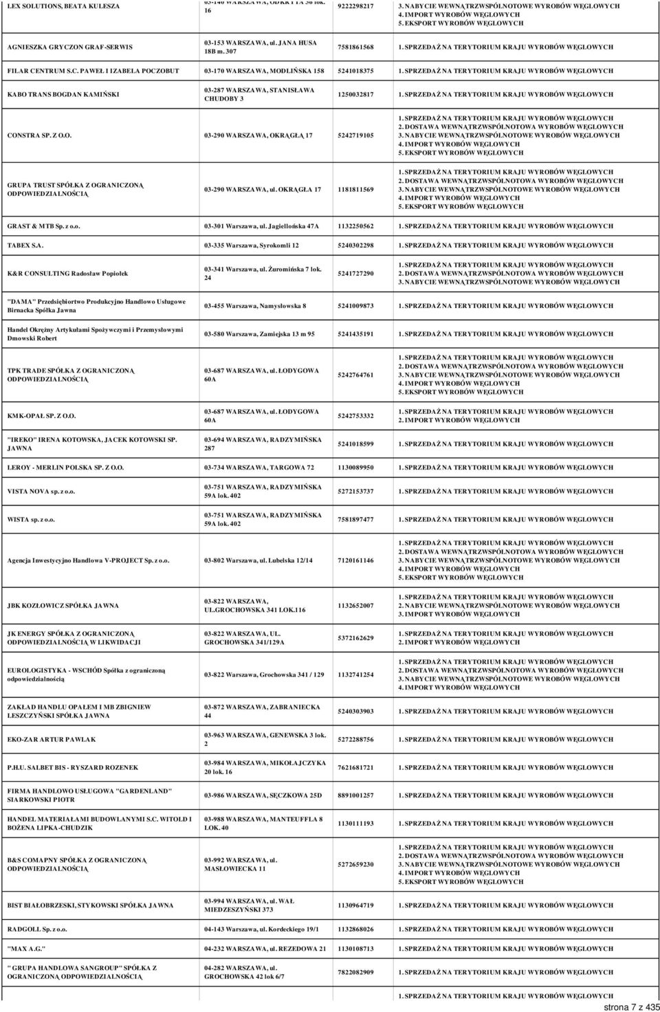 NTRUM S.C. PAWEŁ I IZABELA POCZOBUT 03-170 WARSZAWA, MODLIŃSKA 158 5241018375 KABO TRANS BOGDAN KAMIŃSKI 03-287 WARSZAWA, STANISŁAWA CHUDOBY 3 1250032817 CONSTRA SP. Z O.O. 03-290 WARSZAWA, OKRĄGŁĄ 17 5242719105 GRUPA TRUST SPÓŁKA Z OGRANICZONĄ 03-290 WARSZAWA, ul.