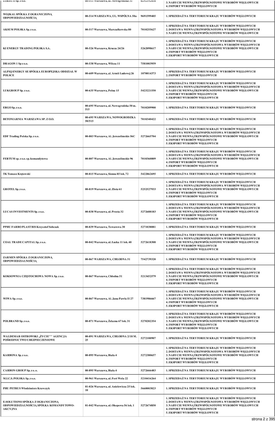 Armii Ludowej 26 1070014373 2. IMPORT WYROBÓW WĘGLOWYCH LUKGROUP Sp. z o.o. 00-635 Warszawa, Polna 15 5423221550 ERGO Sp. z o.o. 00-695 Warszawa, ul. Nowogrodzka 50 m.