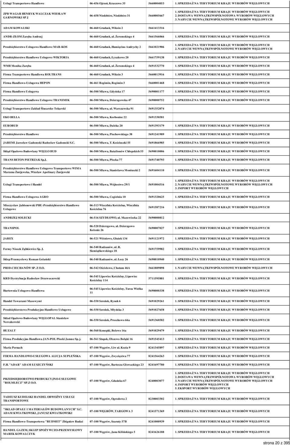 Żeromskiego 4 5661566066 Przedsiębiorstwo Usługowo Handlowe MAR-KOS 06-460 Grudusk, Humięcino Andrychy 2 5661021906 Przedsiębiorstwo Handlowo Usługowe WIKTORIA 06-460 Grudusk, Łysakowo 20 5661759138