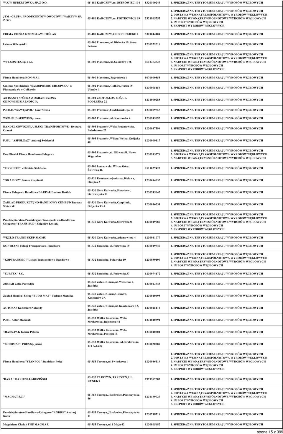 Geodetów 176 9512352333 Firma Handlowa KON-MAL 05-500 Piaseczno, Zagrodowa 1 5670000855 Gminna Spółdzielnia "SAMOPOMOC CHŁOPSKA" w Piasecznie z/s w Gołkowie 05-502 Piaseczno, Gołków, Pułku IV Ułanów