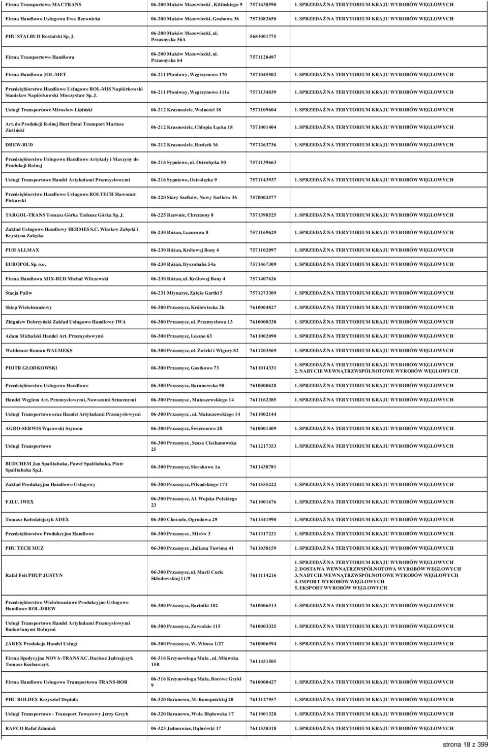 Przasnyska 64 7571120497 Firma Handlowa JOL-MET 06-211 Płoniawy, Węgrzynowo 170 7571045502 Przedsiębiorstwo Handlowo Usługowe ROL-MIS Napiórkowski Stanisław Napiórkowski Mieczysław Sp. J. 06-211 Płoniway, Węgrzynowo 111a 7571134039 Usługi Transportowe Mirosław Lipiński 06-212 Krasnosielc, Wolności 18 7571109604 Art.