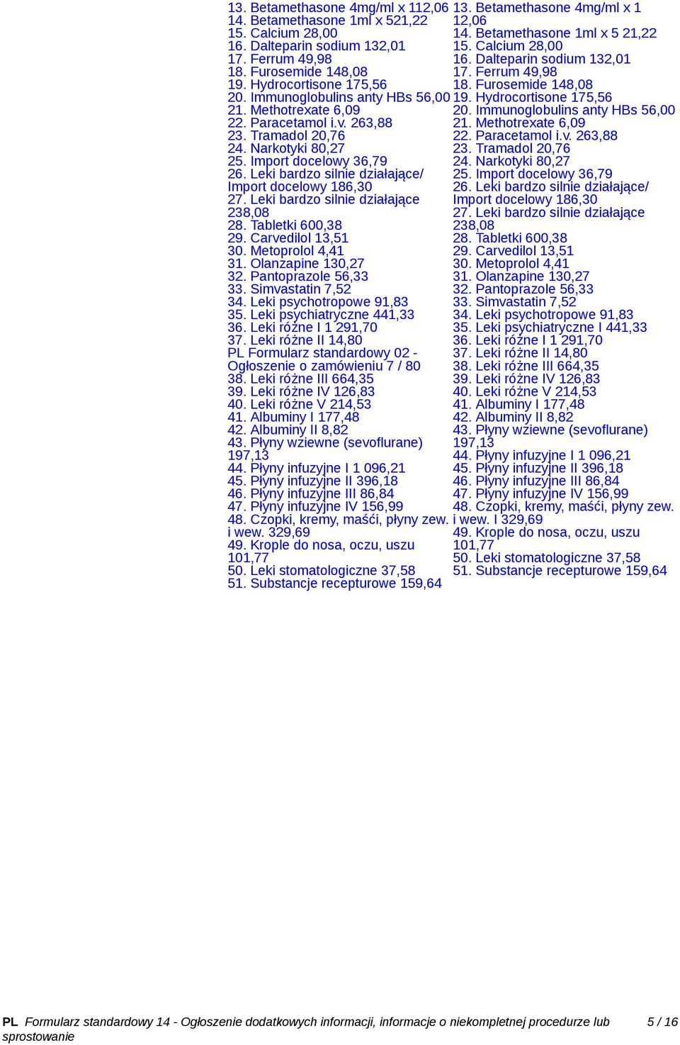 Leki bardzo silnie działające/ Import docelowy 186,30 27. Leki bardzo silnie działające 238,08 28. Tabletki 600,38 29. Carvedilol 13,51 30. Metoprolol 4,41 31. Olanzapine 130,27 32.