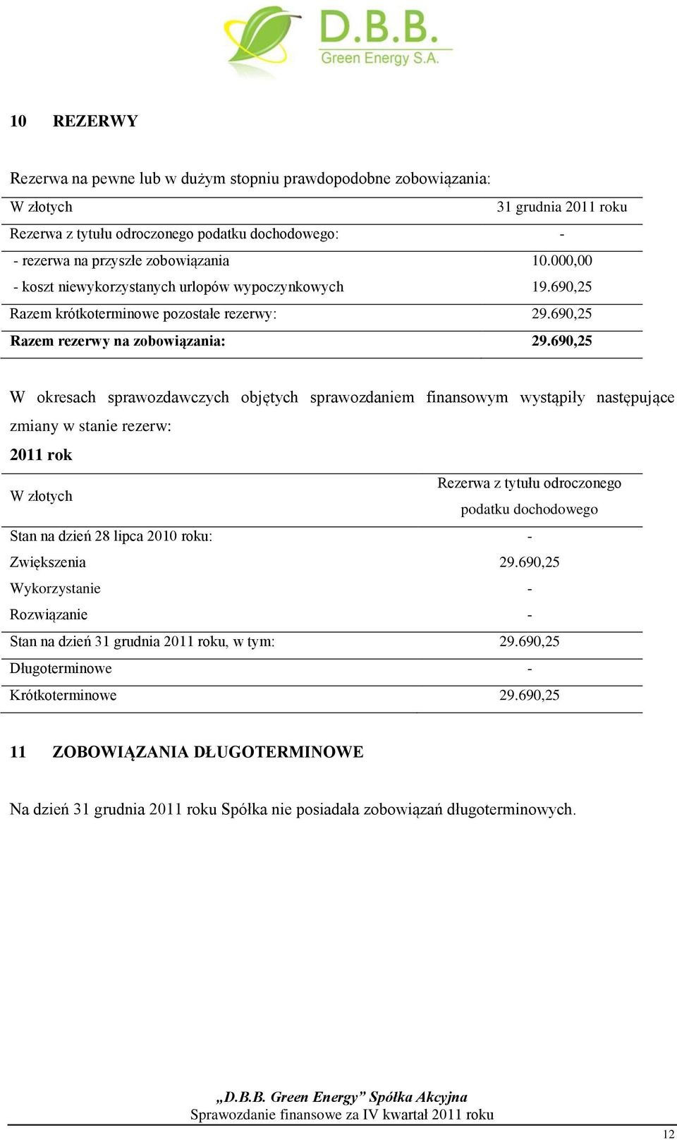 690,25 W okresach sprawozdawczych objętych sprawozdaniem finansowym wystąpiły następujące zmiany w stanie rezerw: 2011 rok W złotych Rezerwa z tytułu odroczonego podatku dochodowego Stan na dzień 28
