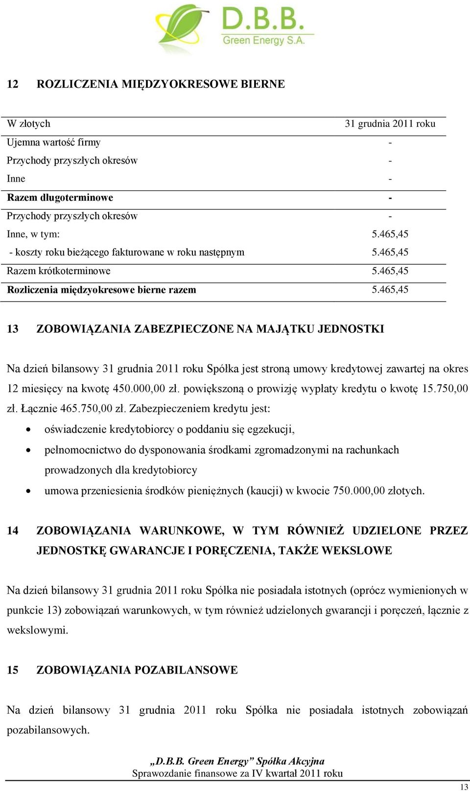 465,45 13 ZOBOWIĄZANIA ZABEZPIECZONE NA MAJĄTKU JEDNOSTKI Na dzień bilansowy 31 grudnia 2011 roku Spółka jest stroną umowy kredytowej zawartej na okres 12 miesięcy na kwotę 450.000,00 zł.