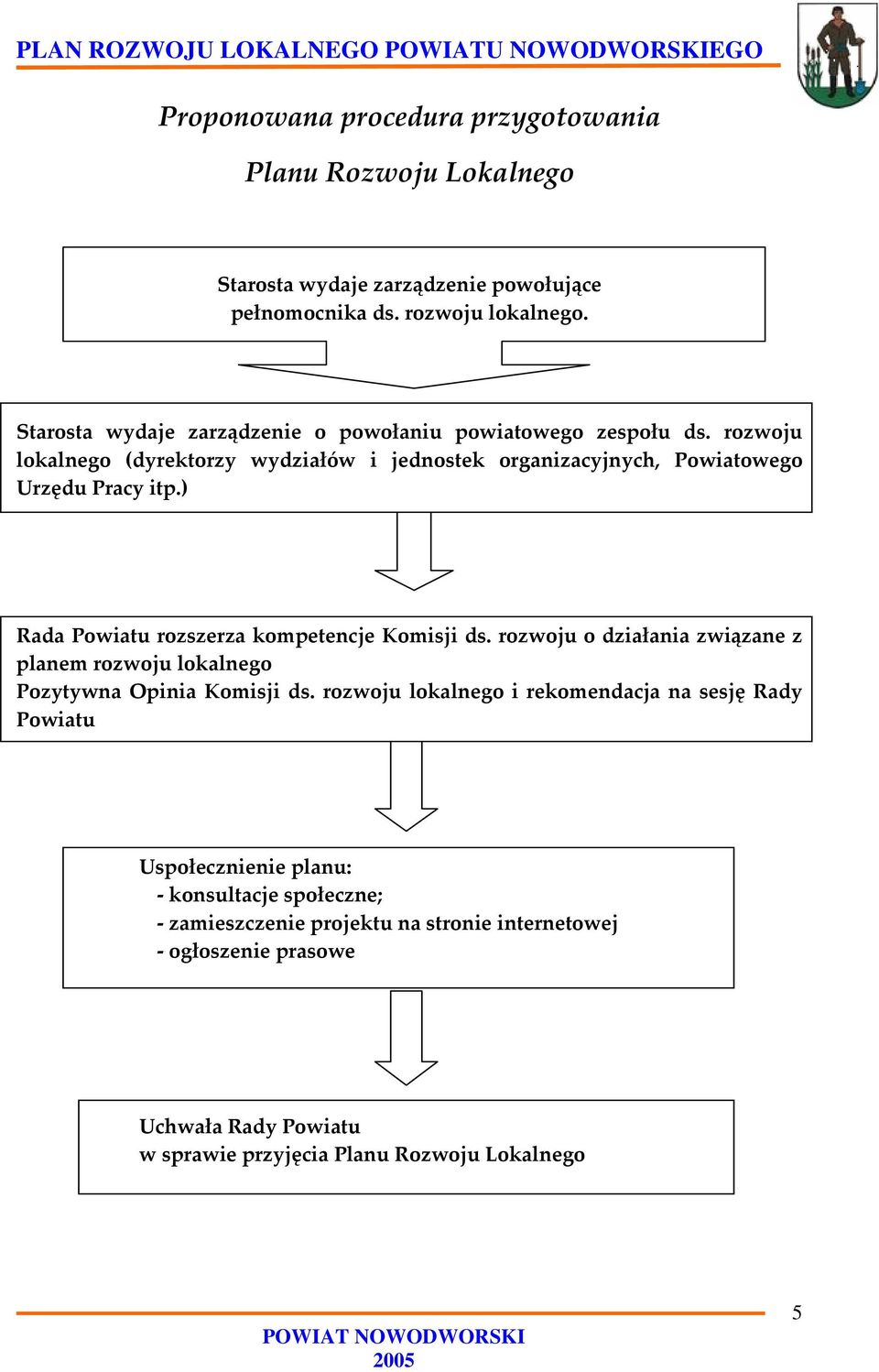 ) Rada Powiatu rozszerza kompetencje Komisji ds. rozwoju o działania związane z planem rozwoju lokalnego Pozytywna Opinia Komisji ds.