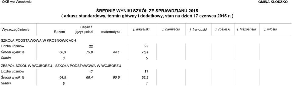 Stanin 3 5 ZESPÓŁ SZKÓŁ W WOJBORZU - SZKOŁA