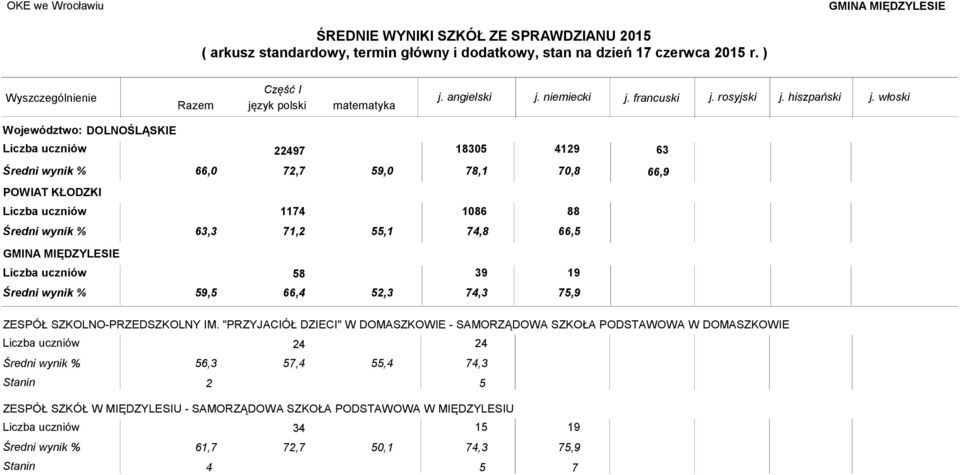 "PRZYJACIÓŁ DZIECI" W DOMASZKOWIE - SAMORZĄDOWA SZKOŁA PODSTAWOWA W DOMASZKOWIE 24